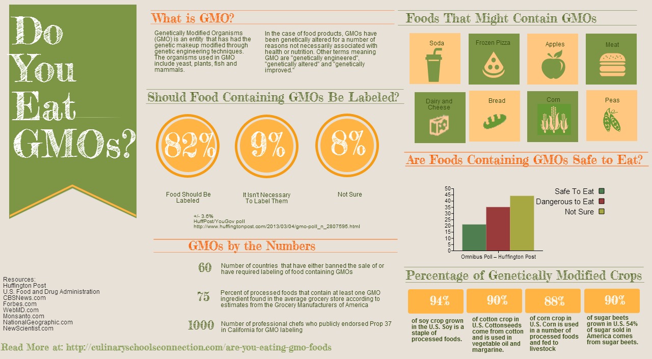 A Brief Explanation about GMOs Companies